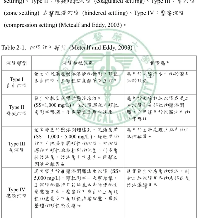 Table 2-1.  沉降作用類型  (Metcalf and Eddy, 2003) 