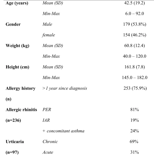 Table 1. Patient characteristics 