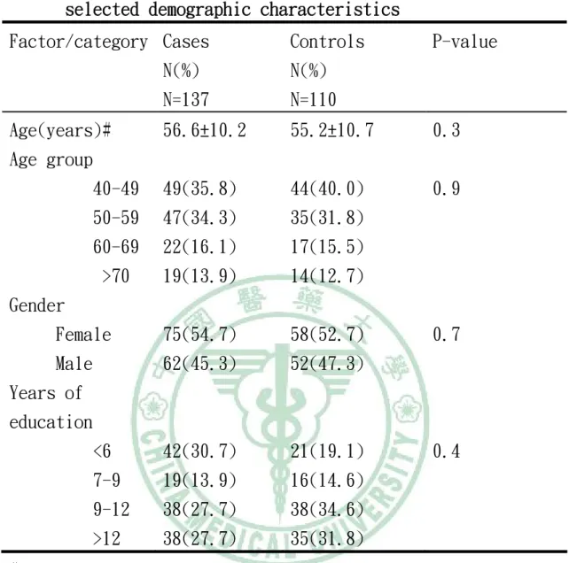 Table 5-1. Distribution  of metabolic syndrome associated with  selected demographic characteristics 