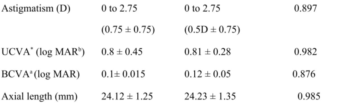 Table 3 Predictors of myopia and astigmatism between atropine and OK lens groups by linear regression analysis