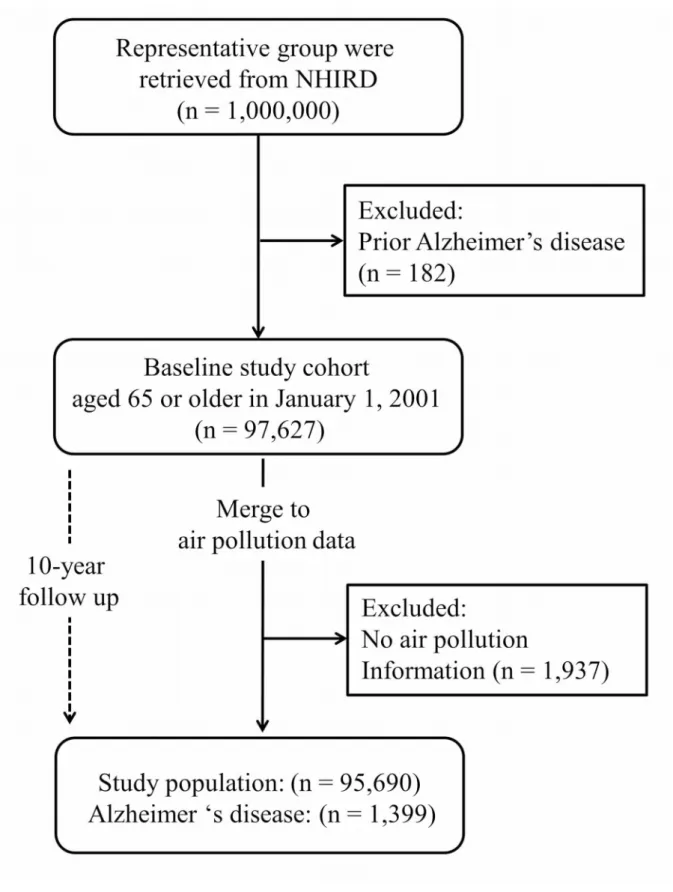 Figure 1. Flow of data processing of the prospective cohort study.