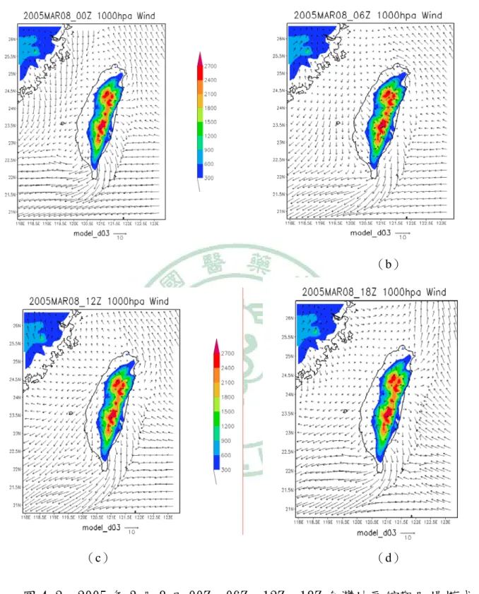 圖 4-2  2005 年 3 月 8 日 00Z、06Z、12Z、18Z 台灣地區綜觀風場模式  模擬圖 