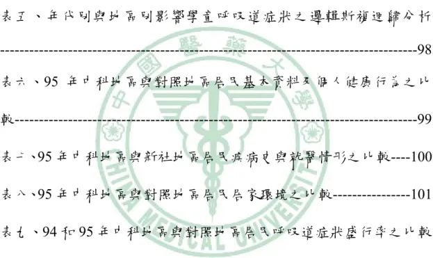 表  目  錄 表一、 95 年中科地區與對照地區學童基本資料之比較------------------94  表二、 95 年中科地區與對照地區學童居家環境之比較------------------95  表三、94 和 95 年中科地區與對照地區學童呼吸道症狀盛行率之比較 --------------------------------------------------------------------------------------96  表四、 94 與 95 年中科地區三所國小呼吸道盛行率