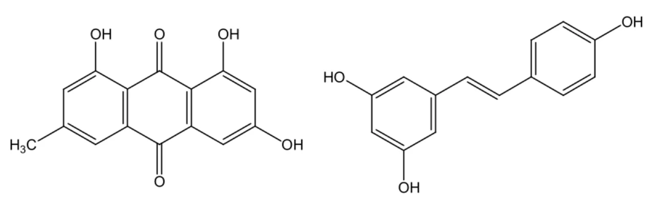 Figure 1. Chemical structures of emodin and resveratrol.
