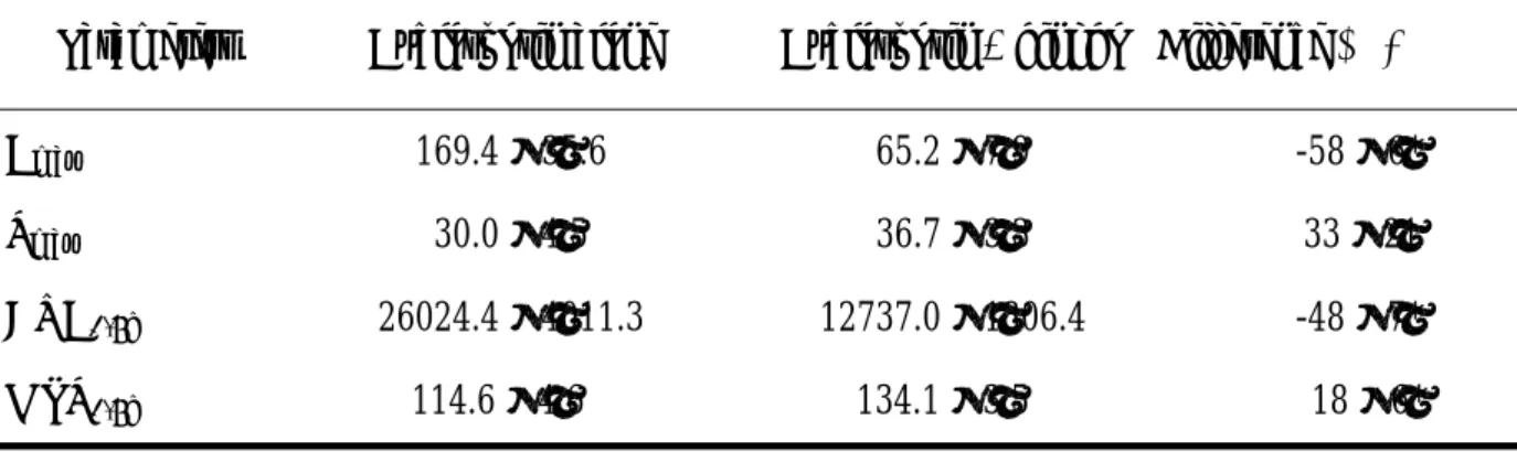 Table 2. Comparison of pharmacokinetic parameters of cyclosporin in 6 rats between  oral administration of cyclosporin alone (1.25 mg/kg) and coadministration with  ginkgo decoction (2.0 g/kg)
