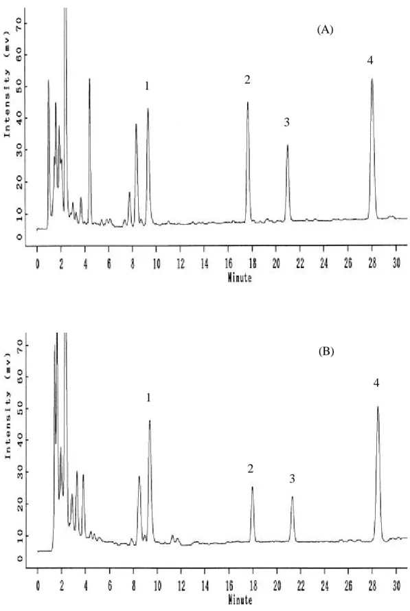 Fig. 2. HPLC chromatograms of traditional decoctions (A) and commercial  extracts (B) of Gastrodiae rhizoma
