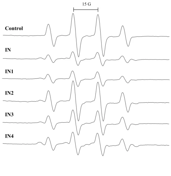 Fig. 2A. ControlININ1IN2IN3IN41 15 G234567
