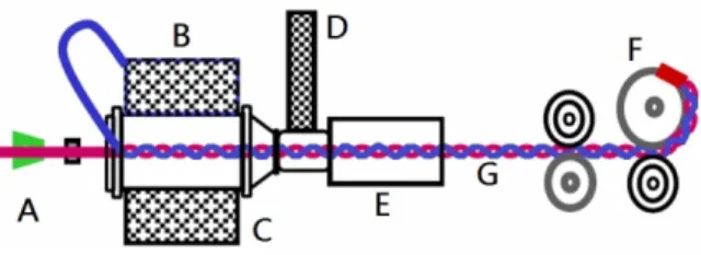 FIGURE 1.  Selvage with a width of 30 mm