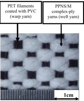 FIGURE 4.  A complex fabric woven from recycled PPNS/M