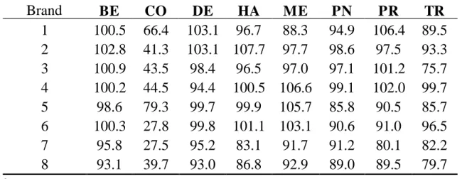 Table 12.  Recoveries (%) a  of eight steroids (120  µg/mL) using different  brands of silica gel SPE 