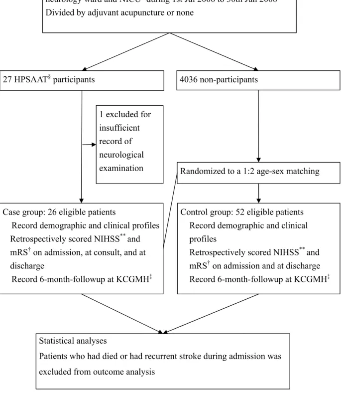 Figure 1 Participant Flowsheet 
