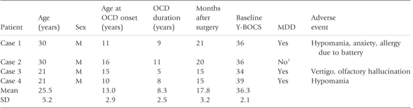 Table 2. Patient demographics and characteristics