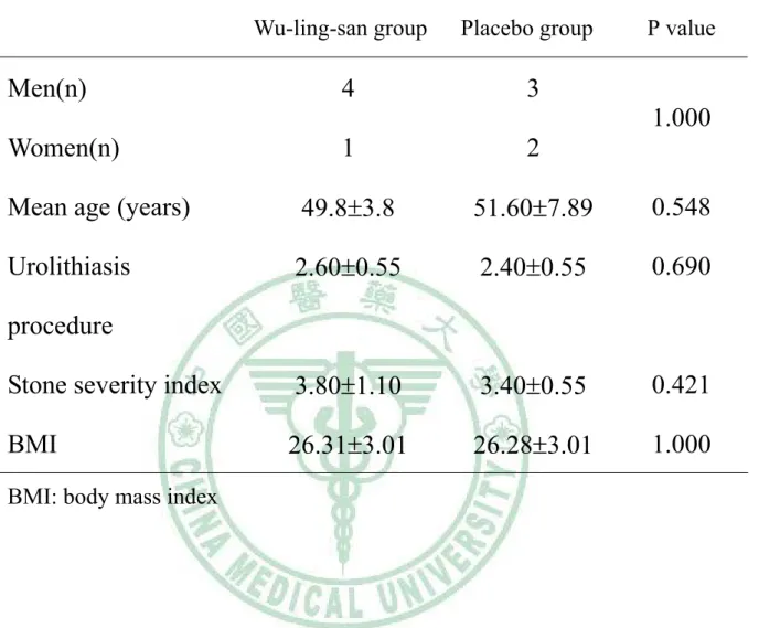 Table 1.  Patient’s data of the study. 