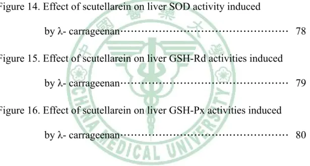 Figure 11. The effects of indomethacin and scutellarein on   