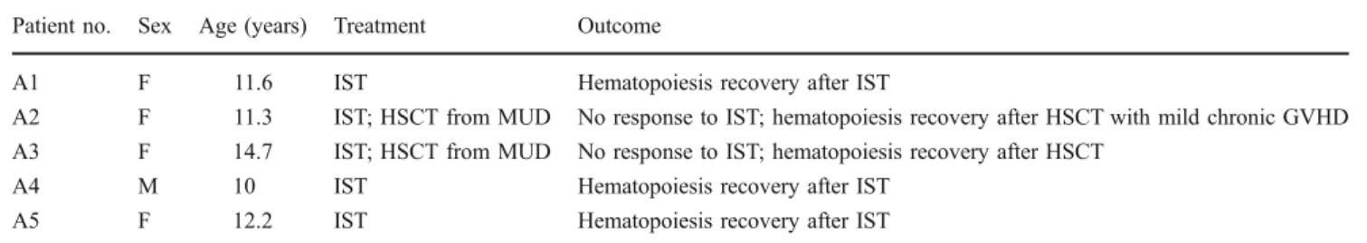 Table 2 Clinical characteristics of five controls