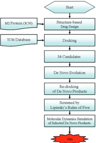 Figure 1:  The overall experiment design.
