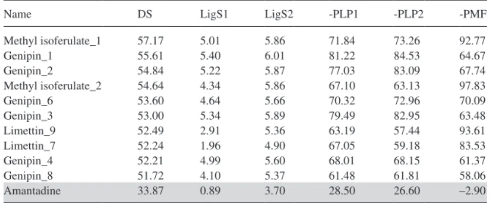 Table II
