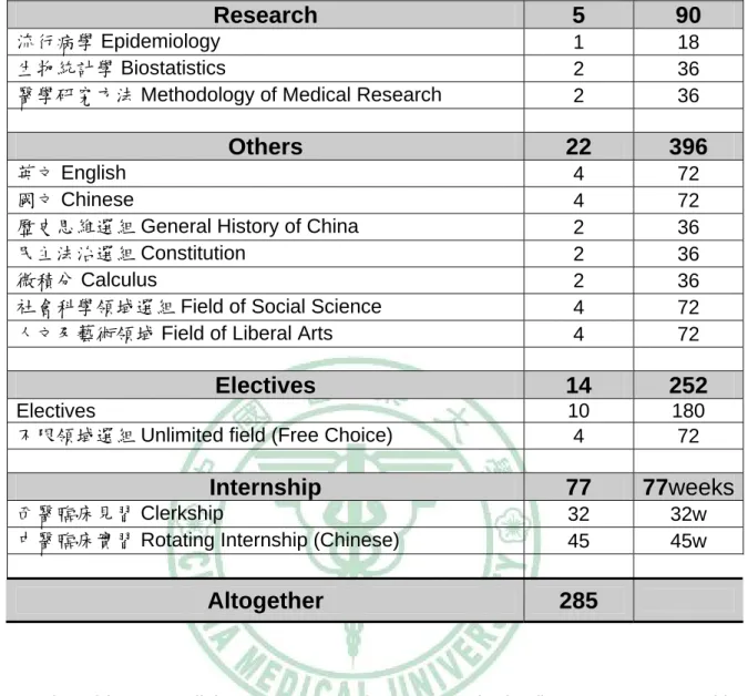 Table 4 continued 