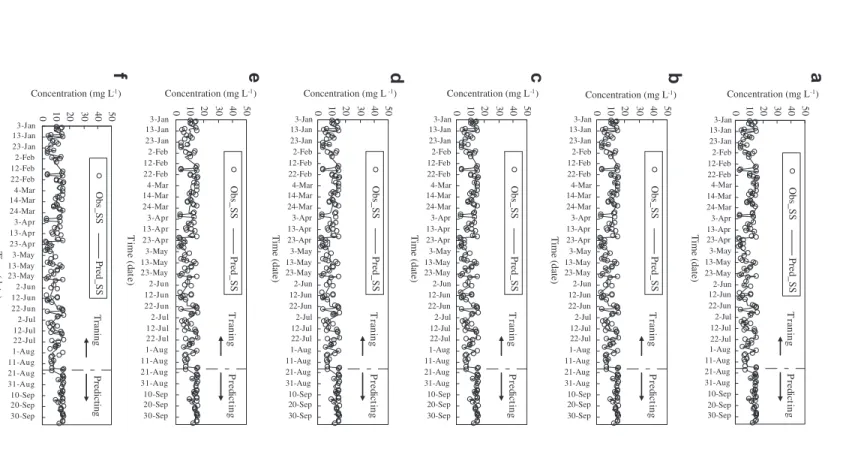Fig. 3. Prediction results of SS eff . (a) ANFIS2-1, (b) ANFIS3-1, (c) ANFIS4-1, (d) ANN2-1, (e) ANN3-1, and (f) ANN4-1