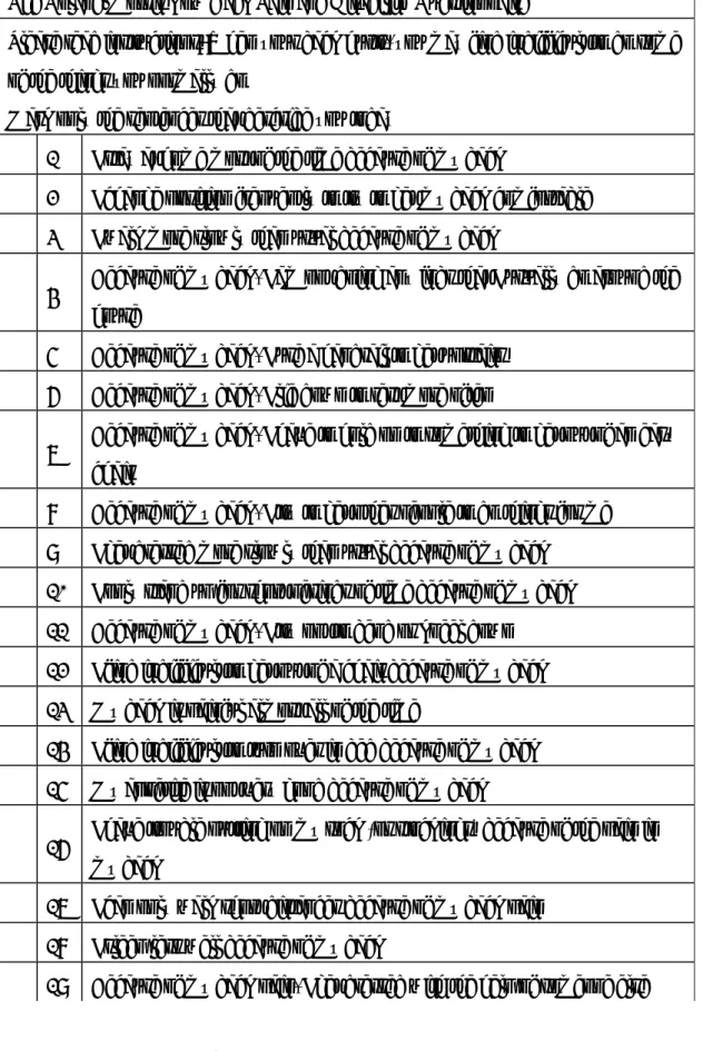 圖 2.6  羅蘭摩理斯下背痛生活障礙問卷 