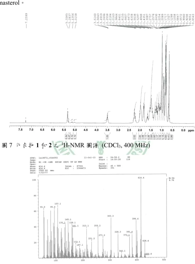 圖 7  化合物 1 和 2 之 1 H-NMR 圖譜 (CDCl 3 , 400 MHz) 