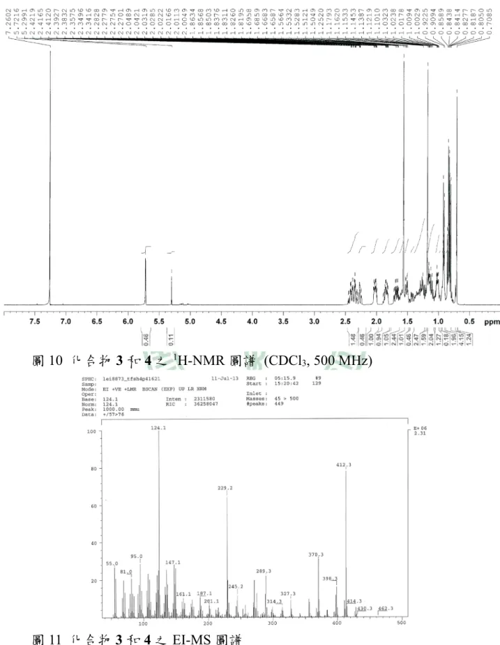 圖 10  化合物 3 和 4 之 1 H-NMR 圖譜 (CDCl 3 , 500 MHz) 