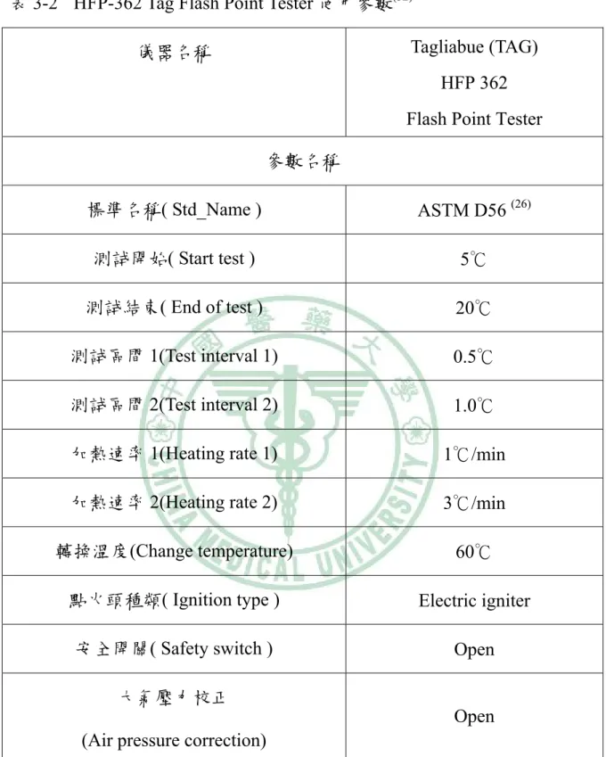表 3-2 HFP-362  Tag  Flash  Point  Tester 使用參數 (32)