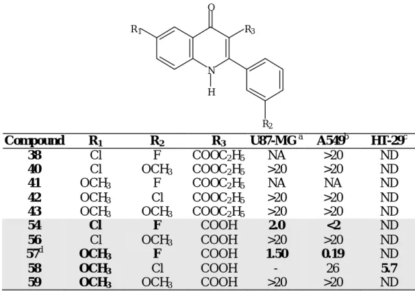Table 9. Activity of 3',6-disubstituted-2-phenyl-4-quinolone-3-carboxylic acid  derivatives against HTCL  replication 