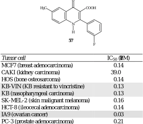 Table 10. Activity of compound 57 against HTCL replication 