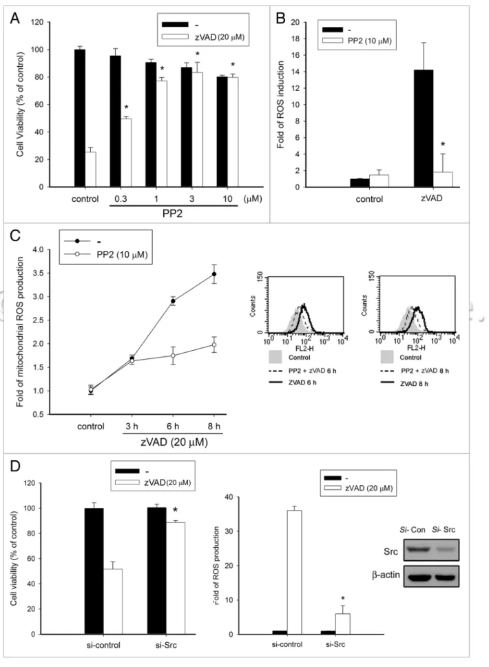 Figure 4. For figure legend, see page 8.