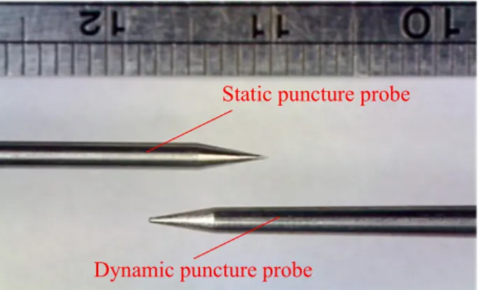 Figure 2. The probes for static and dynamic punctures.