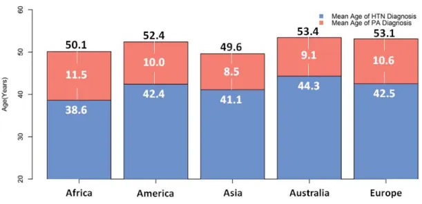 Table 1. Main Demographic and biochemical characteristics of the study patients