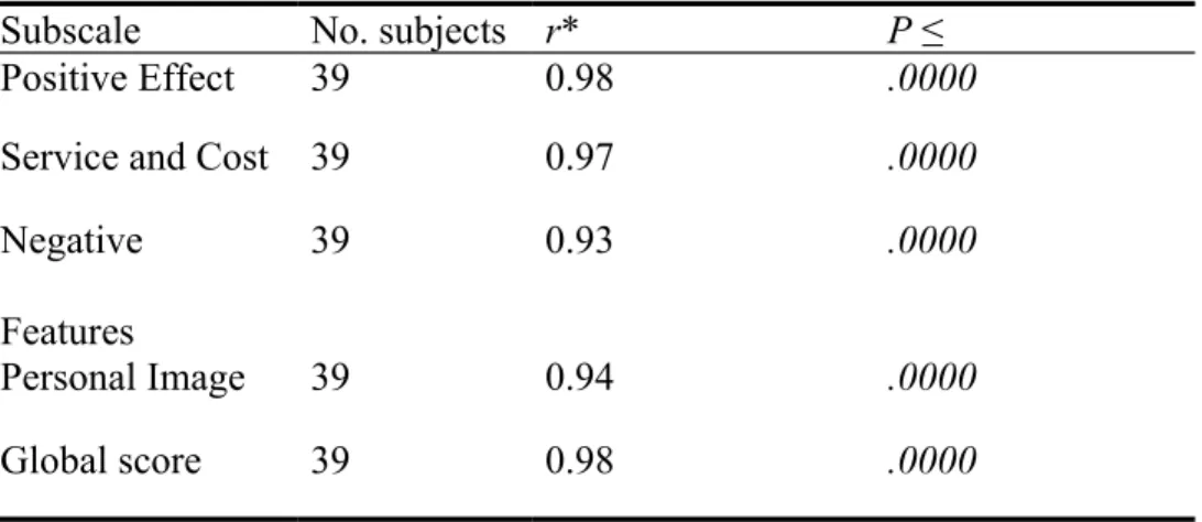 Table 6. Test-Retest Reliability of the Chinese Version of Satisfaction with  Amplification in Daily Life