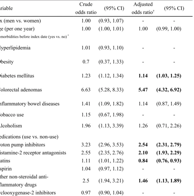 Table 1. Crude and adjusted odds ratios and 95% confidence intervals of colorectal  cancer associated with proton pump inhibitors and covariates