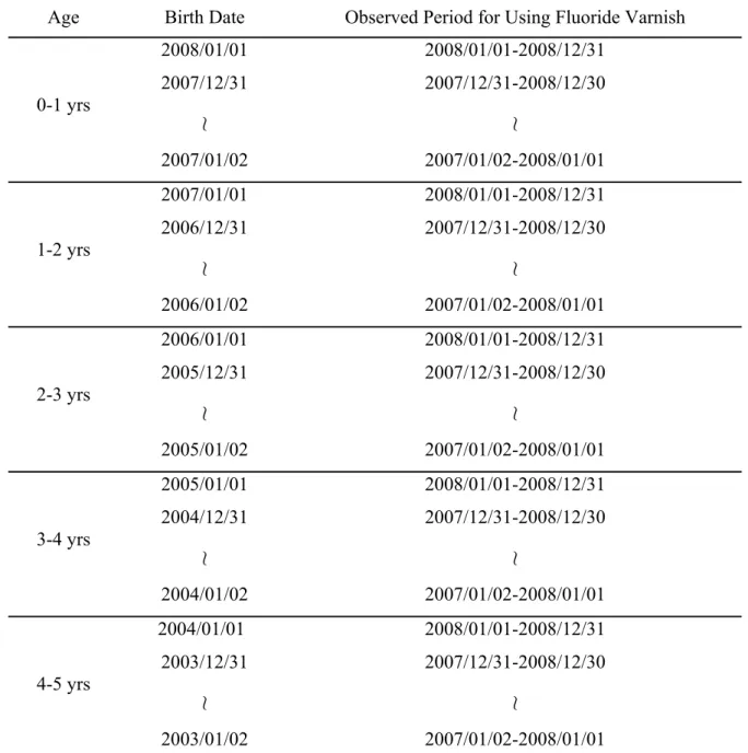 Table 1 Study subjects finding criteria 