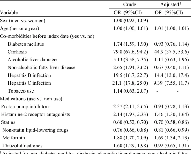 Table 2. Odds ratios and 95% confidence interval of hepatocellular carcinoma  associated with PPIs and covariates