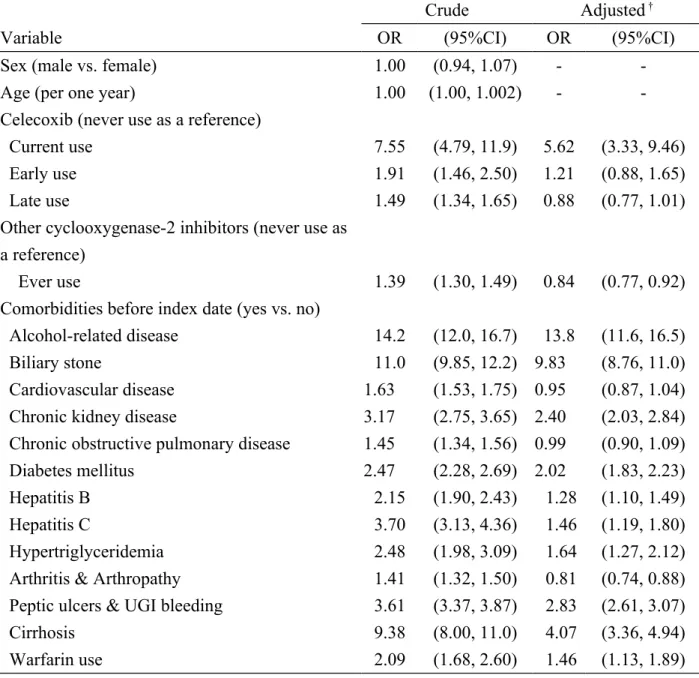 Table 2. Odds ratio and 95% confidence interval of acute pancreatitis associated with  celecoxib use and other comorbidities in Taiwan from 2000-2011