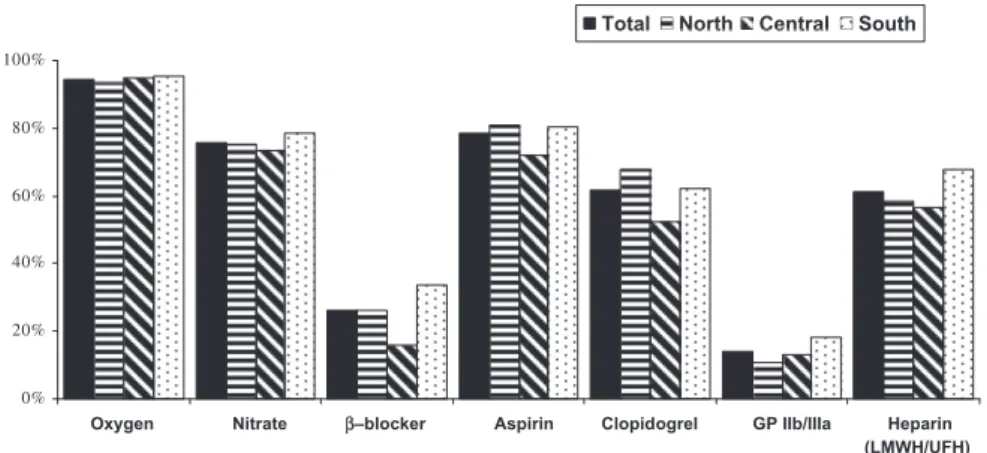 Fig. 1. Quality of care indicator analyzed by geographic area in Taiwan. GP ¼ glycoprotein; LMWH/UFH ¼ low molecular weight heparin/unfractionated heparin.