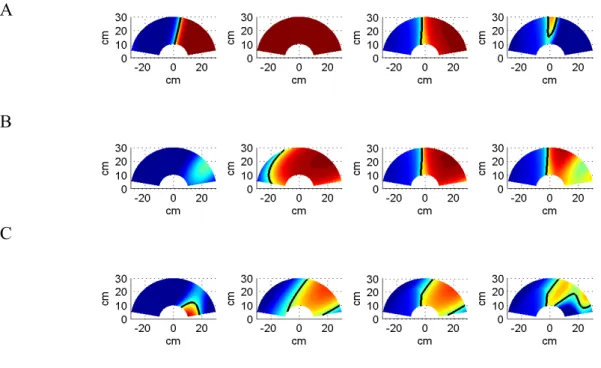Figure 4. Examples of use and non-use with BART in one session over the 2D reaching