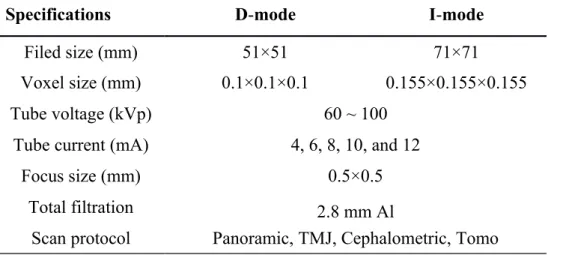 Table 1 Specifications of the dental cone-beam computed tomography operated in two scanning modes.