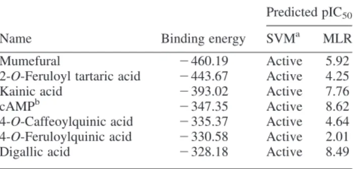 Table 1. Docking results and predicted pIC 50 for the top TCM compounds and cAMP.
