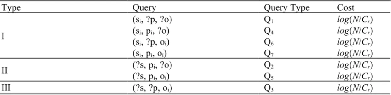 Table III