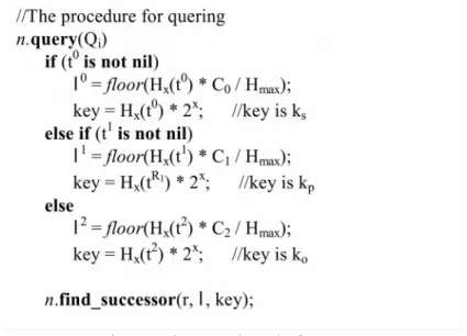 Fig. 10 The pseudocode for query