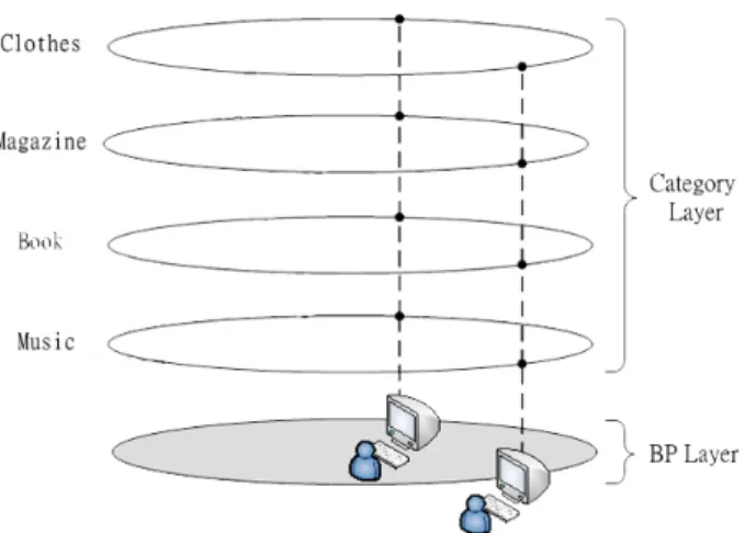 Fig. 1  The design of RDF-Chord model