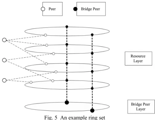 Fig. 5  An example ring set