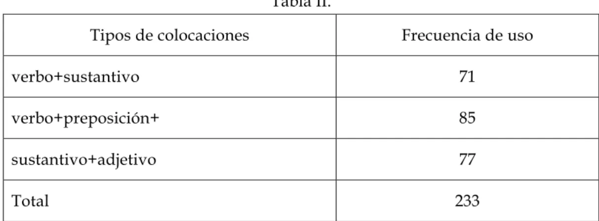 Tabla II. 