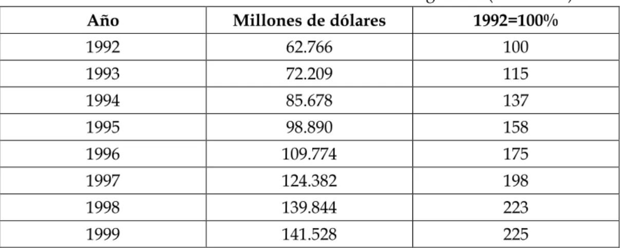 Cuadro 3. La evolución de la deuda externa bruta de Argentina (1992-1999) 
