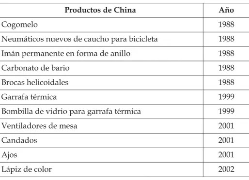 Cuadro 2Ǻ  La situación de las medidas anti-dumping de Brasil contra  China (1998-2002) 