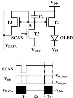 Fig. 1. Proposed pixel circuit and timing diagram. 