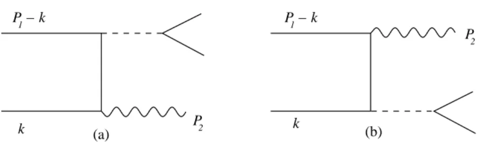 FIG. 1: Lowest-order diagrams for the B → γlν decay.